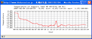 20070204 20070204